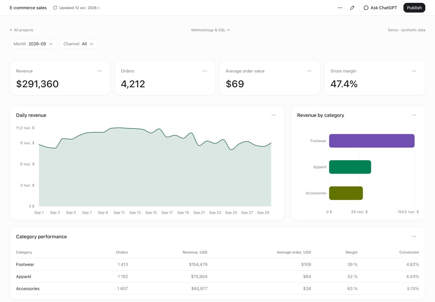 Commerce overview: interactive metrics and charts