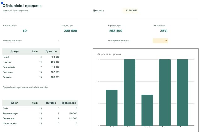 Lead & sales workspace: actual report preview