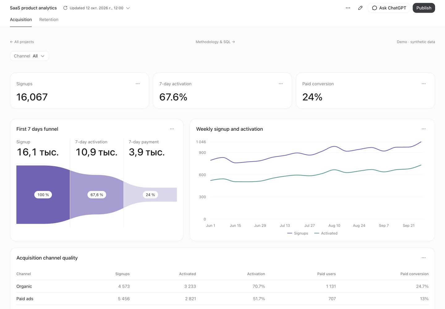 Product analytics: interactive metrics and charts